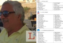 Consiglio metropolitano, ecco le liste. Barletta non è più candidato