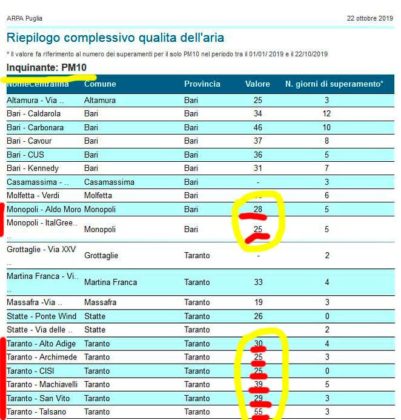 valori inquinamento