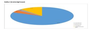 grafico
