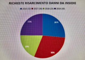 grafico1