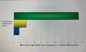 grafico2