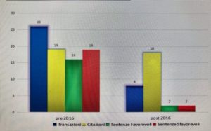 grafico3
