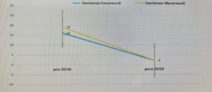 grafico4