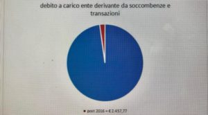 grafico5