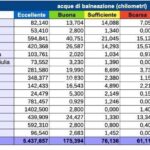 acque balneazione1