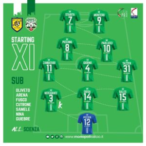 formazione