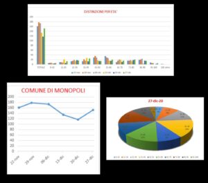 situazione monopoli