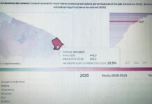 “A Monopoli 445 morti nei primi 10 mesi del 2020: il 16% in più della media degli anni precedenti”