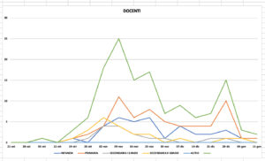 grafici scuole 2