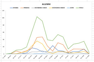 grafici scuole