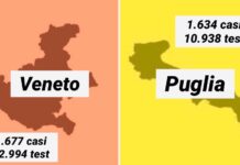 Covid, Puglia (1.634) e Veneto (1.677): stessi contagi, ma qui 11mila tamponi al giorno, lì 43mila