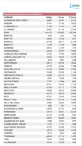 numero vaccini