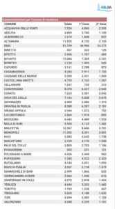 report vaccini