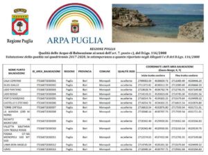 QUALITa ACQUE 2021 reference