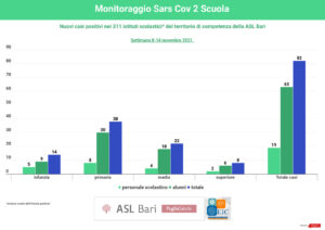 grafico scuole