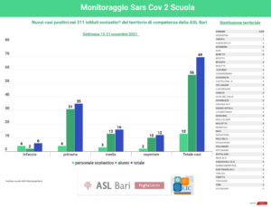 grafico scuole 15 21 novembre corretto