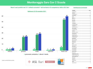 grafico scuole