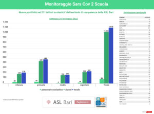 grafico scuole 24 30 gennaio