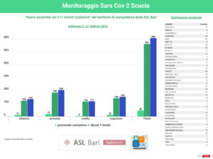 Grafico scuole 28 febbraio
