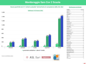 grafico scuole 21 marzo