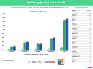 grafico scuole 28 marzo