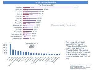 destinazioni monopoli