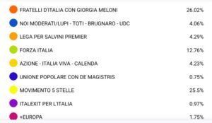 Comune1