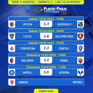 2 giornata