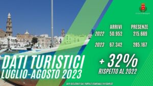 dati turistici
