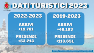 DATI TURISTICI 2023 01