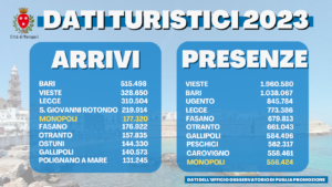 DATI TURISTICI 2023 02