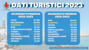 DATI TURISTICI 2023 03