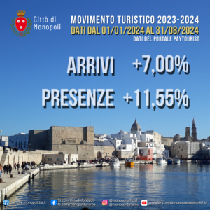 DATI TURISTICI SINTETICI 2024
