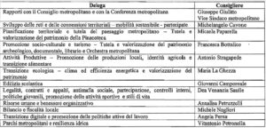 deleghe consiglio metropolitano