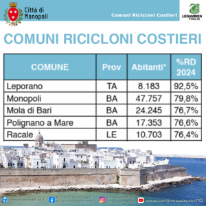 MONOPOLI QUADRATO 35